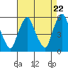 Money Island tide chart for Monday, April 22, 2024