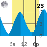 Money Island tide chart for Tuesday, April 23, 2024