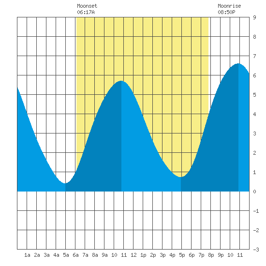 Money Island tide chart for Wednesday, April 24, 2024