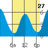 Money Island tide chart for Saturday, April 27, 2024