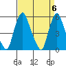 Money Island tide chart for Saturday, April 6, 2024