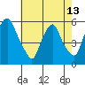 Money Island tide chart for Monday, May 13, 2024