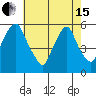 Money Island tide chart for Wednesday, May 15, 2024