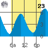 Money Island tide chart for Thursday, May 23, 2024