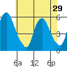 Money Island tide chart for Wednesday, May 29, 2024