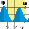 Money Island tide chart for Thursday, May 30, 2024