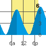Money Island tide chart for Monday, May 6, 2024