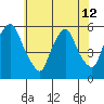 Money Island tide chart for Wednesday, June 12, 2024