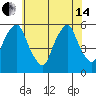 Money Island tide chart for Friday, June 14, 2024