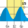 Money Island tide chart for Saturday, June 15, 2024