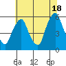 Money Island tide chart for Tuesday, June 18, 2024