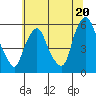 Money Island tide chart for Thursday, June 20, 2024