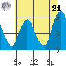 Money Island tide chart for Friday, June 21, 2024