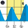 Money Island tide chart for Thursday, June 6, 2024