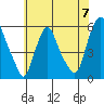 Money Island tide chart for Friday, June 7, 2024