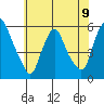Money Island tide chart for Sunday, June 9, 2024