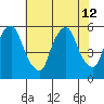 Money Island tide chart for Friday, July 12, 2024