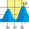 Money Island tide chart for Wednesday, July 17, 2024