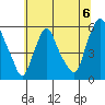 Money Island tide chart for Saturday, July 6, 2024
