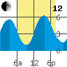 Money Island tide chart for Monday, August 12, 2024