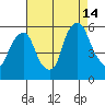 Money Island tide chart for Wednesday, August 14, 2024
