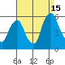 Money Island tide chart for Thursday, August 15, 2024