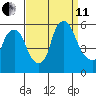 Money Island tide chart for Wednesday, September 11, 2024