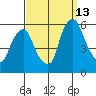 Money Island tide chart for Friday, September 13, 2024