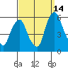 Money Island tide chart for Saturday, September 14, 2024