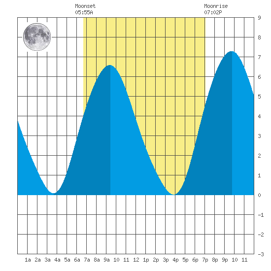 Money Island tide chart for Tuesday, September 17, 2024