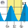 Money Island tide chart for Tuesday, September 17, 2024
