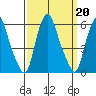 Money Island tide chart for Friday, September 20, 2024