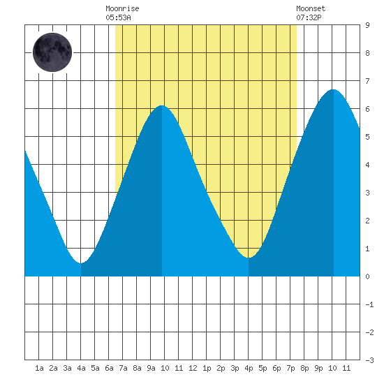 Money Island tide chart for Monday, September 2, 2024