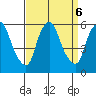 Money Island tide chart for Friday, September 6, 2024