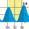 Money Island tide chart for Monday, October 14, 2024