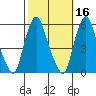 Money Island tide chart for Wednesday, October 16, 2024