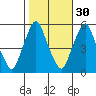 Money Island tide chart for Wednesday, October 30, 2024