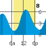 Money Island tide chart for Tuesday, October 8, 2024