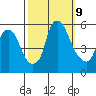 Money Island tide chart for Wednesday, October 9, 2024