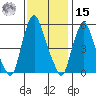 Money Island tide chart for Friday, November 15, 2024