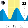 Money Island tide chart for Friday, November 22, 2024