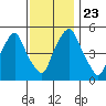 Money Island tide chart for Saturday, November 23, 2024
