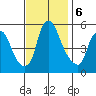 Money Island tide chart for Wednesday, November 6, 2024