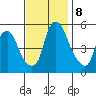 Money Island tide chart for Friday, November 8, 2024