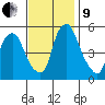 Money Island tide chart for Saturday, November 9, 2024