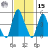 Money Island tide chart for Sunday, December 15, 2024