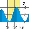 Money Island tide chart for Saturday, December 7, 2024