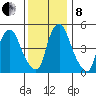 Money Island tide chart for Sunday, December 8, 2024