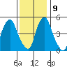 Money Island tide chart for Monday, December 9, 2024