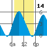 Money Island tide chart for Tuesday, January 14, 2025